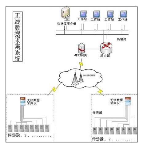 �o(w��)����(sh��)��(j��)�ɼ�ϵ�y(t��ng)�D