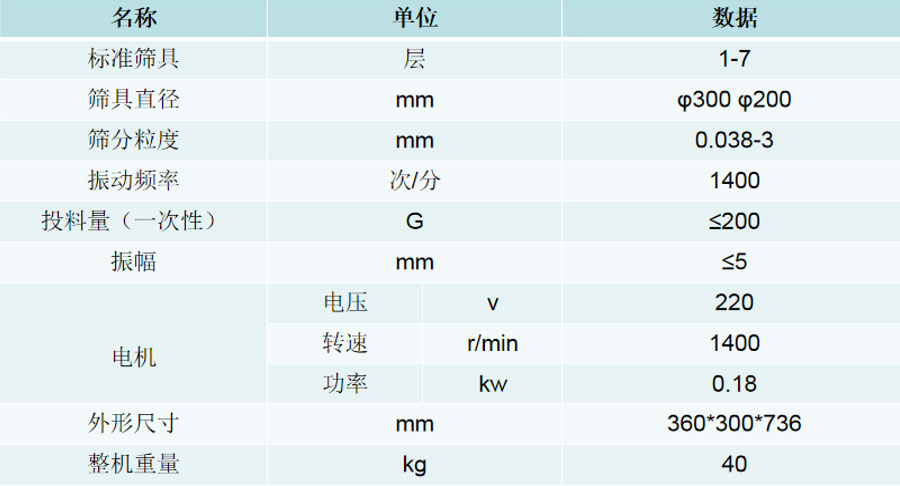技術參數(shù)web